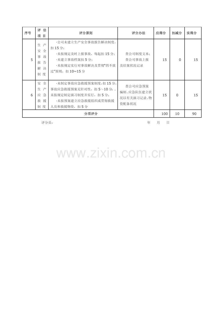 综合项目施工企业安全生产工作评价汇总表.doc_第2页