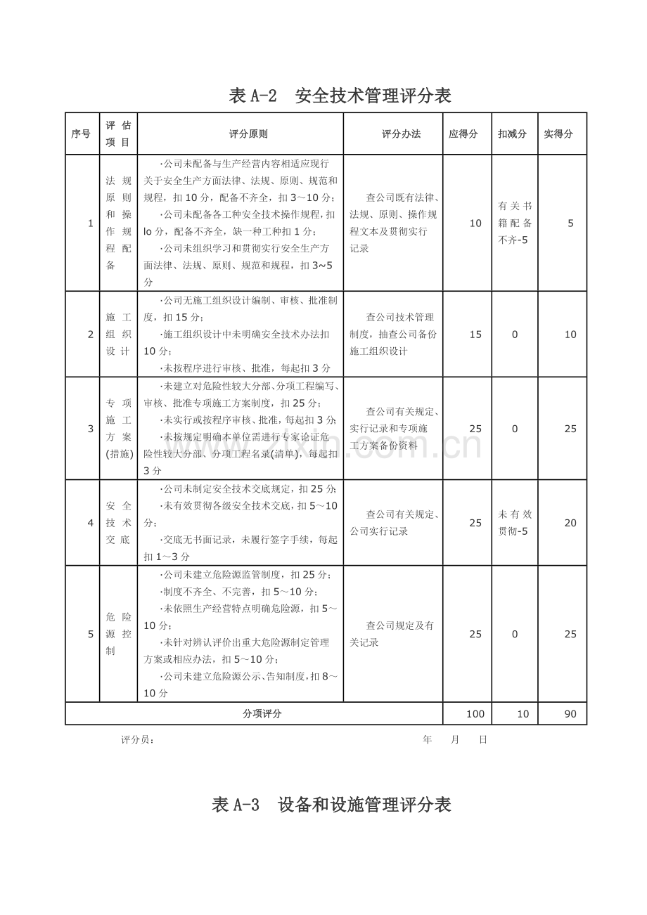 综合项目施工企业安全生产工作评价汇总表.doc_第3页