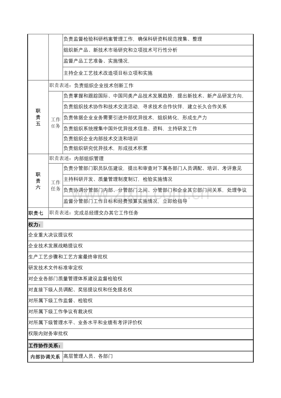 木业公司总工程师岗位职责样本.doc_第2页