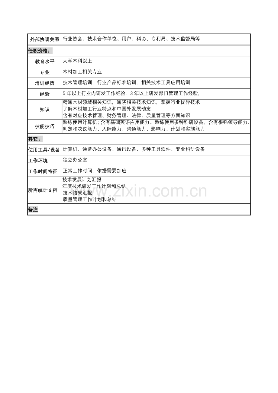 木业公司总工程师岗位职责样本.doc_第3页