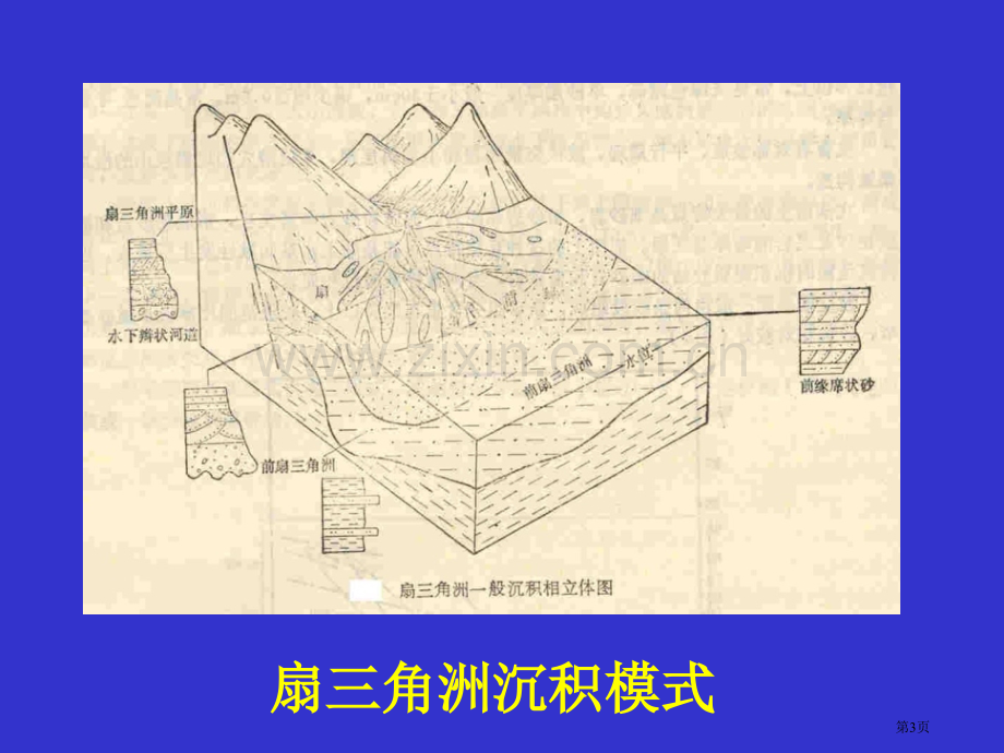 岩相古地理三角洲之七省公共课一等奖全国赛课获奖课件.pptx_第3页