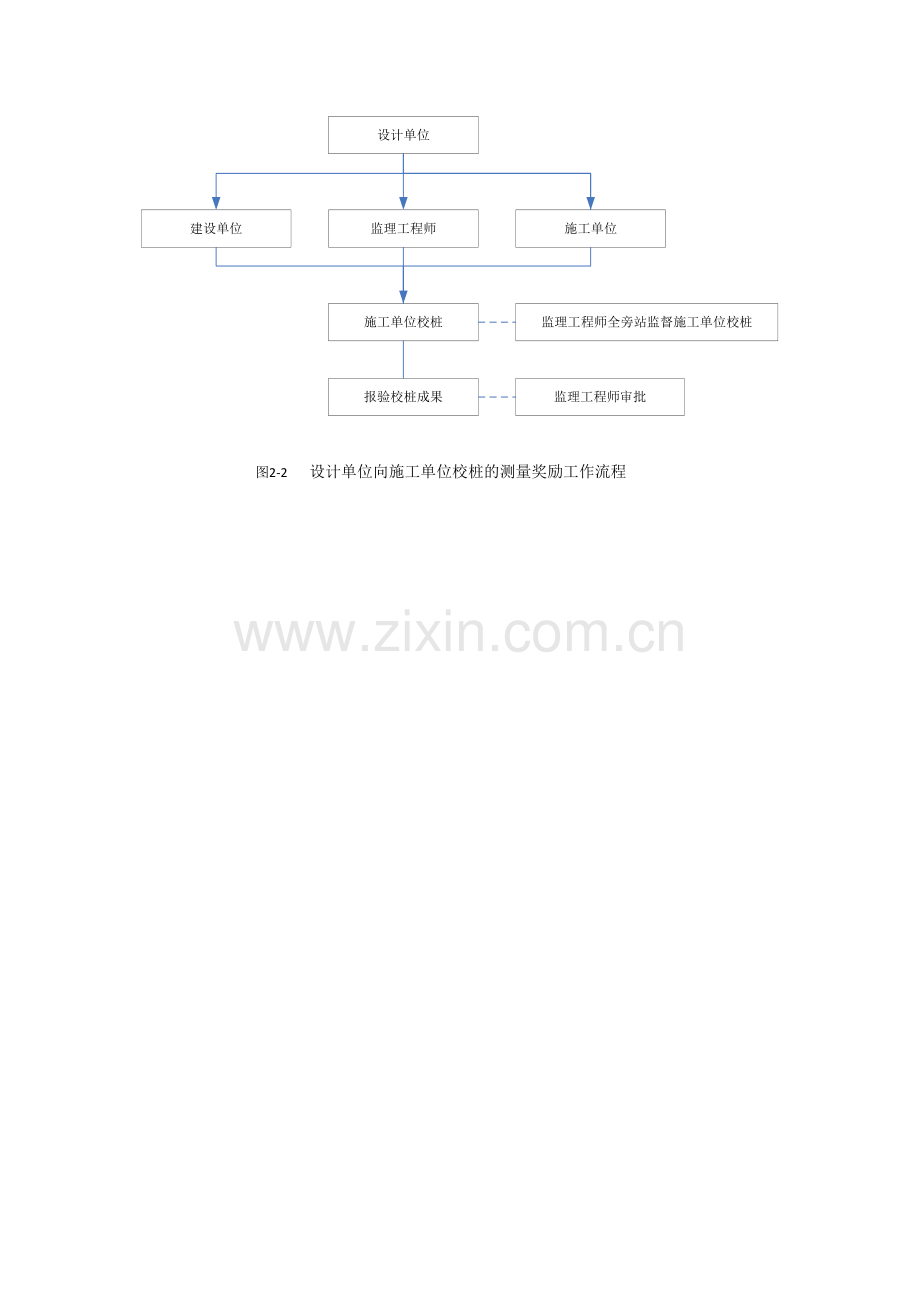 施工工艺流程图大全模板.doc_第1页