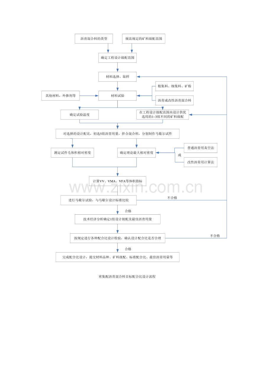 施工工艺流程图大全模板.doc_第2页