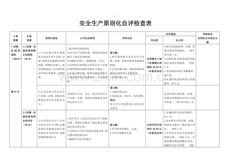 新版安全生产统一标准化自评检查表.doc_第1页