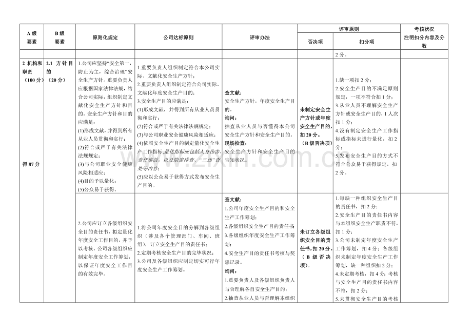 新版安全生产统一标准化自评检查表.doc_第2页