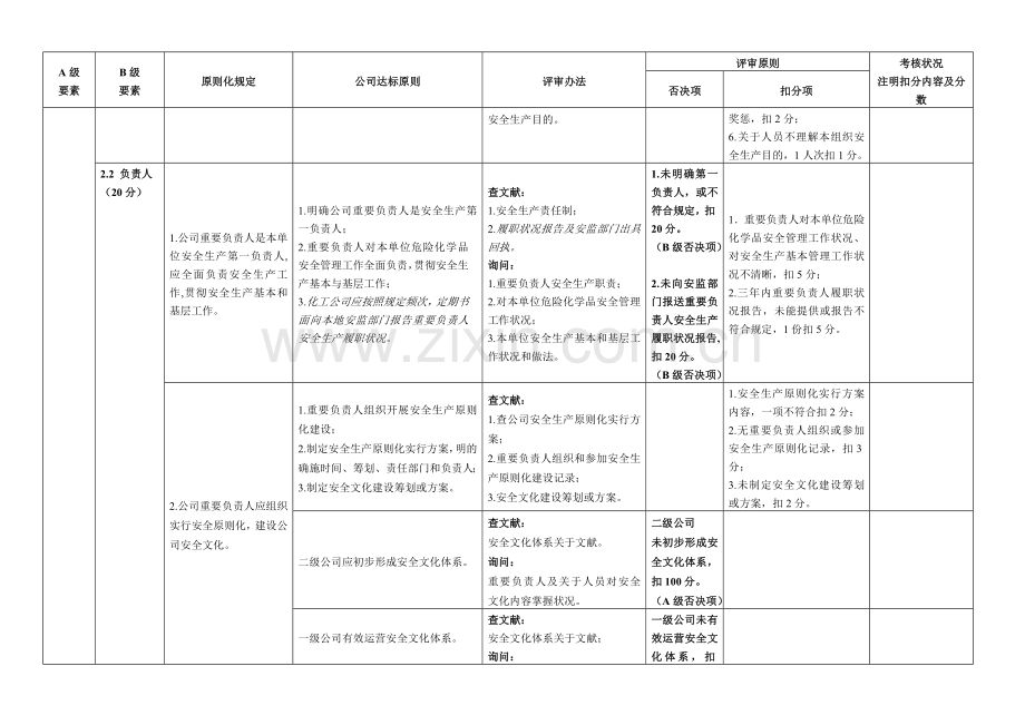 新版安全生产统一标准化自评检查表.doc_第3页