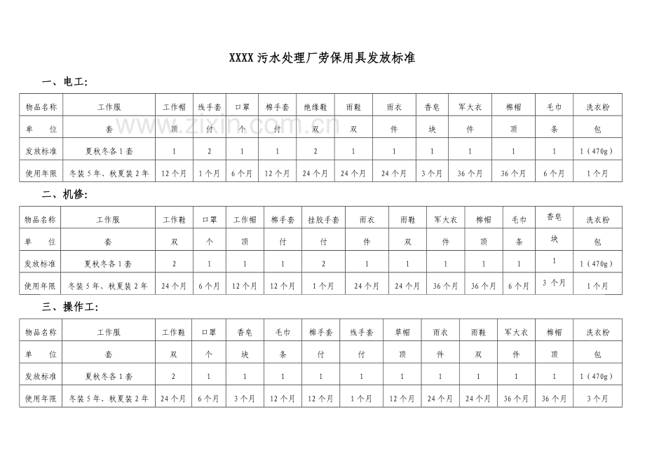 污水处理厂劳保管理新规制度定稿.docx_第3页