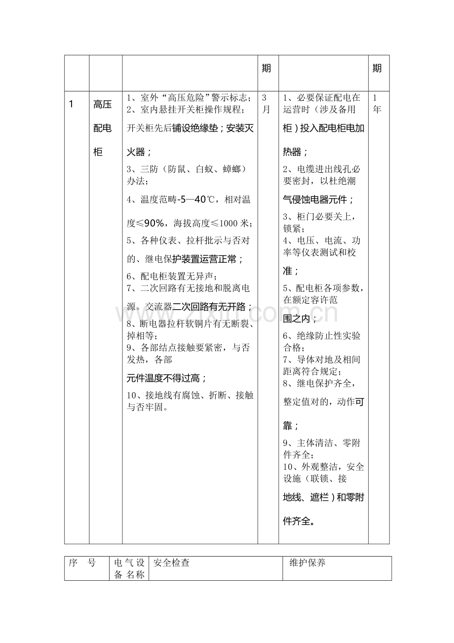 电气仪表设备维护保养新规制度.doc_第3页