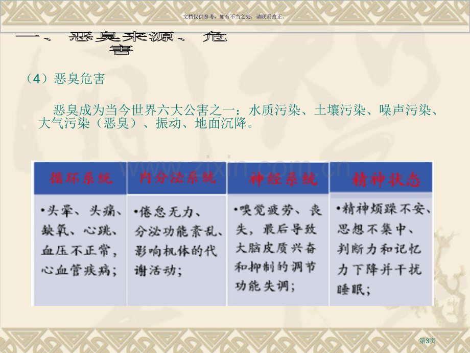 生物除臭装置知识介绍市公开课一等奖百校联赛获奖课件.pptx_第3页