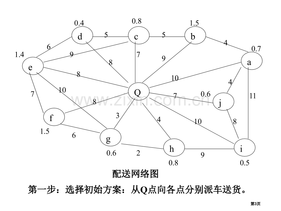 节约里程法练习答案市公开课一等奖百校联赛获奖课件.pptx_第3页