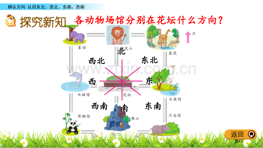 辨认方向教案省公开课一等奖新名师优质课比赛一等奖课件.pptx_第3页