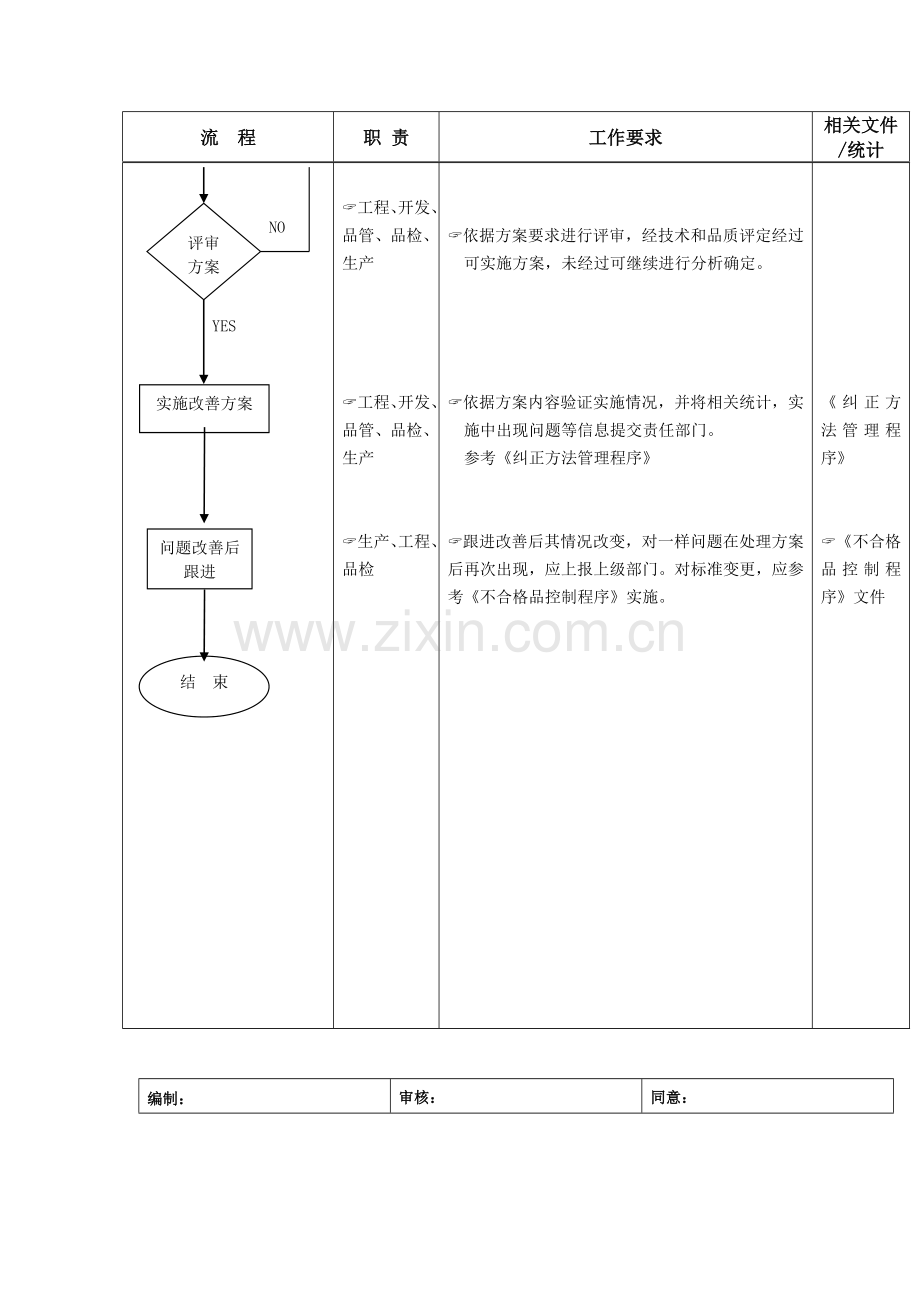 生产线不良或异常处理管理流程图样本.doc_第3页