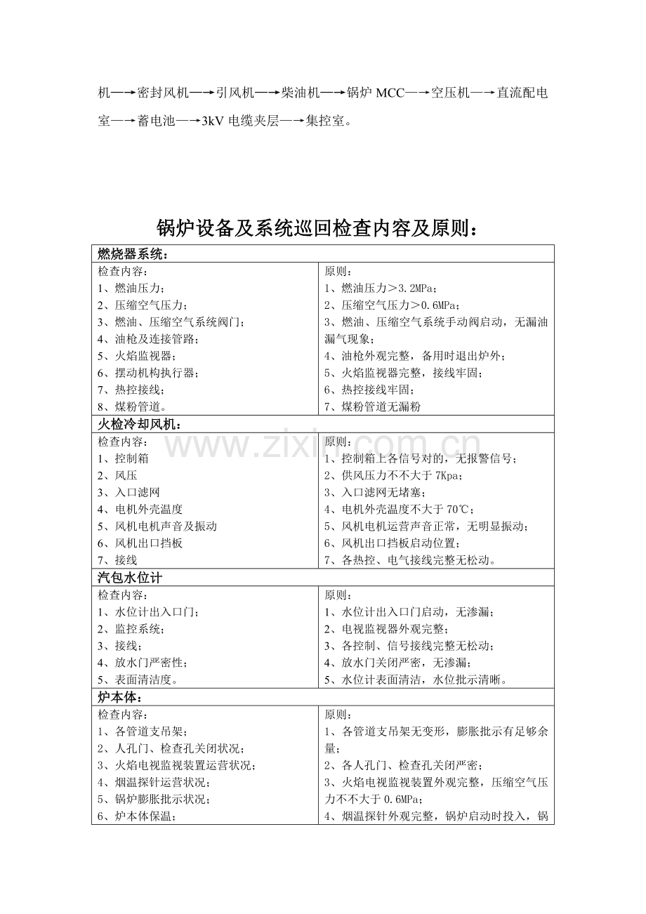 集控运行巡检路线内容及统一标准.doc_第2页