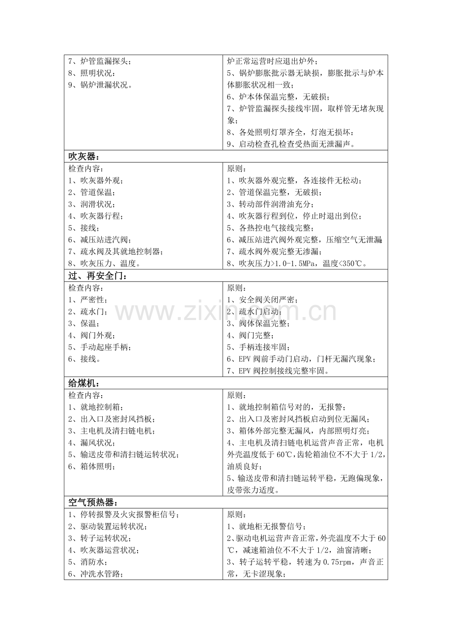 集控运行巡检路线内容及统一标准.doc_第3页