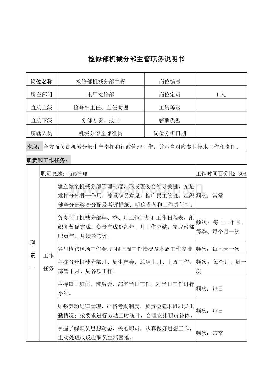 检修部机械分部主管岗位职责样本.doc_第1页