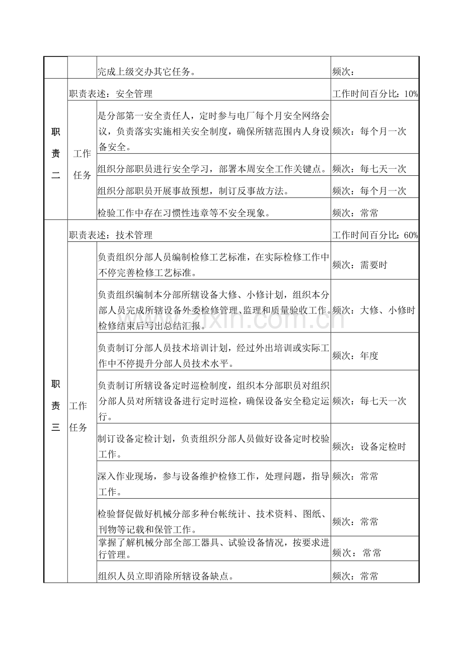 检修部机械分部主管岗位职责样本.doc_第2页