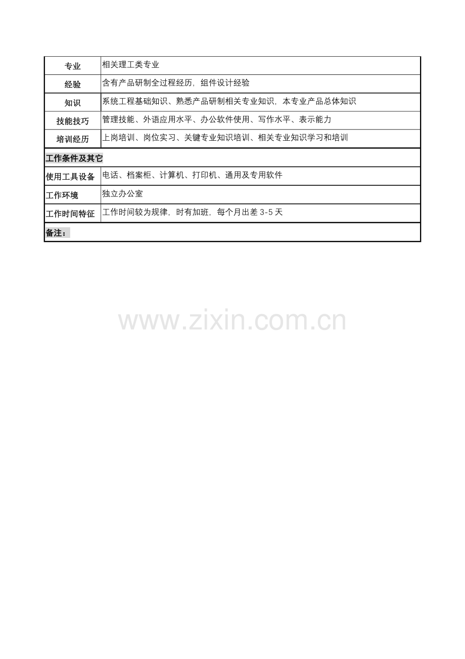 研究室产品设计师岗位职务说明书样本.doc_第3页