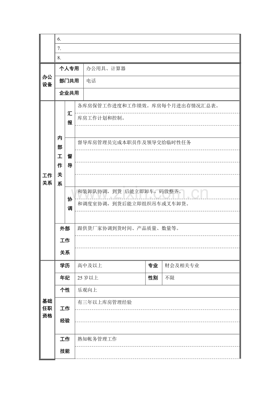 电器库主管的职位说明书样本.doc_第2页