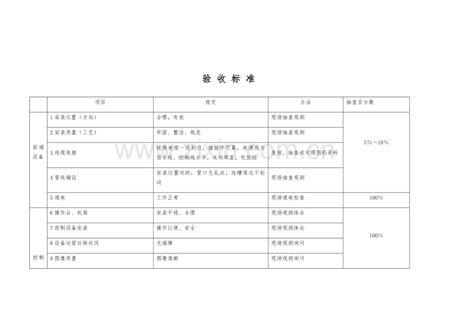 监控综合项目工程竣工项目验收单.doc_第3页