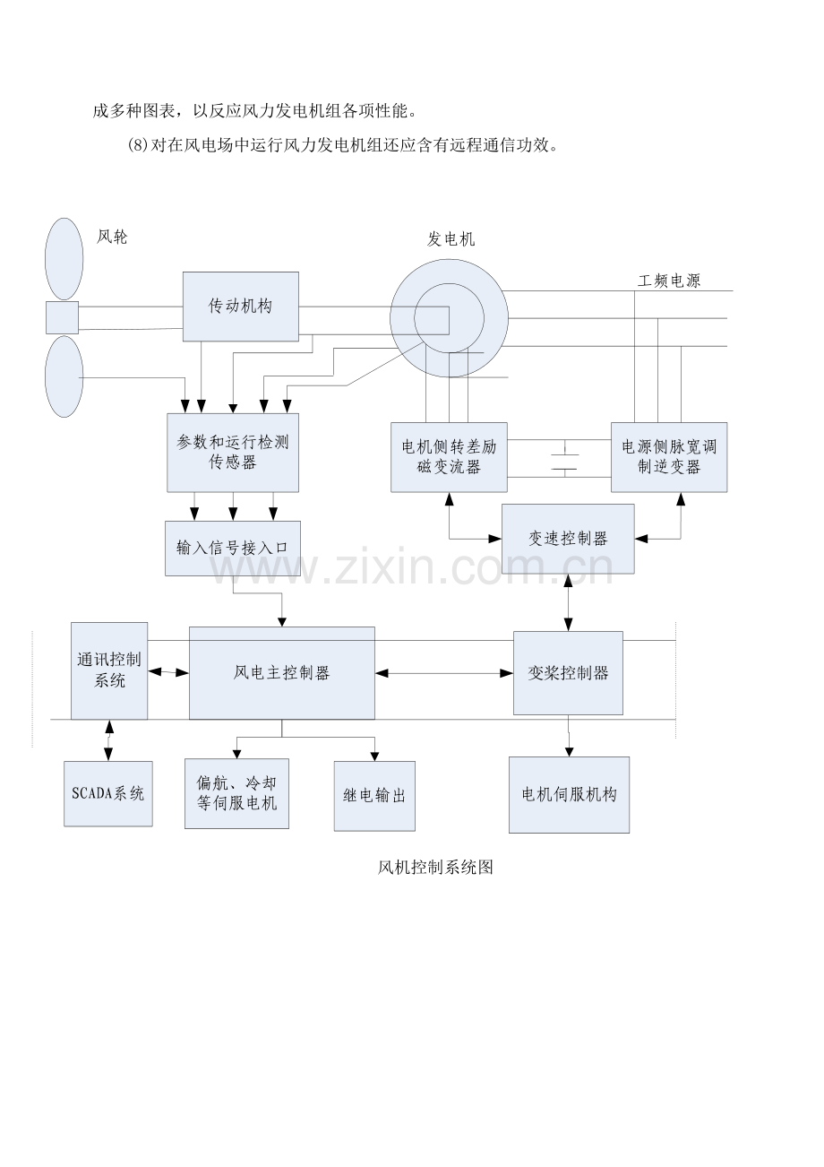 东汽风机控制综合系统.docx_第2页