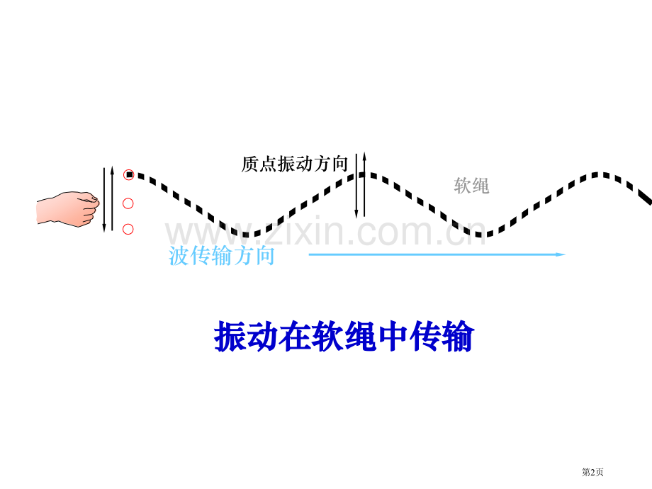 物理振动和波动省公共课一等奖全国赛课获奖课件.pptx_第2页