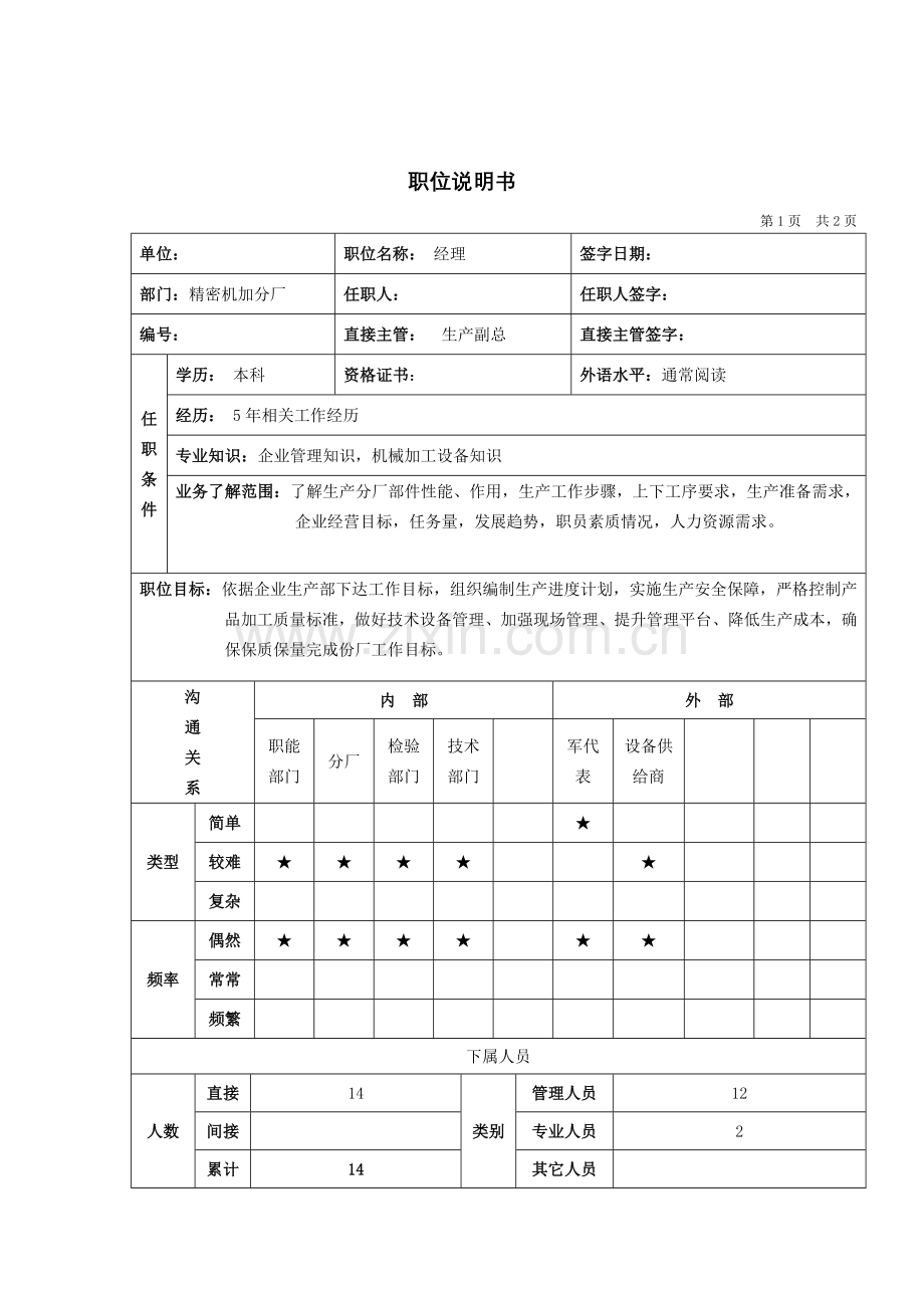 精密机加分厂经理岗位职责样本.doc_第1页