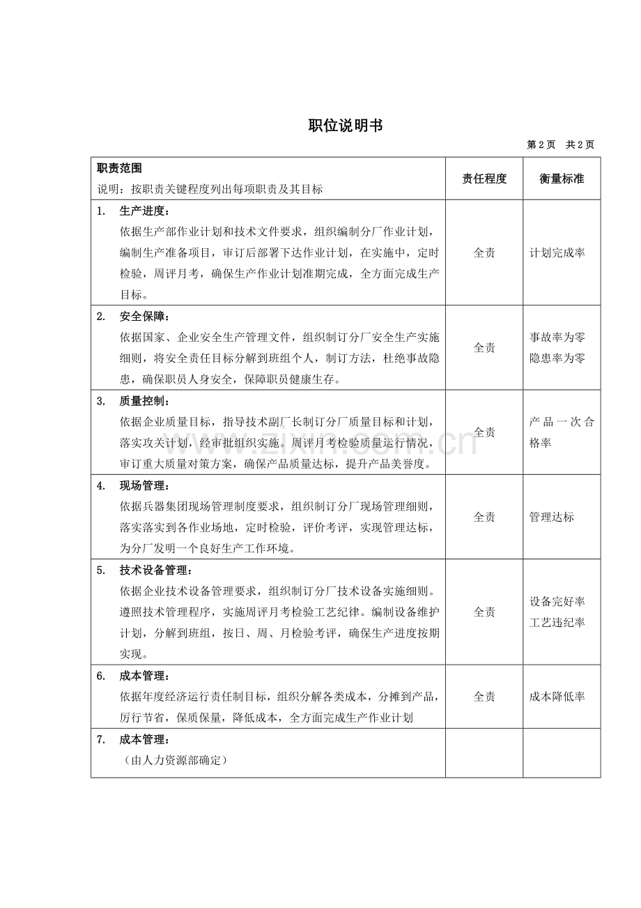 精密机加分厂经理岗位职责样本.doc_第2页