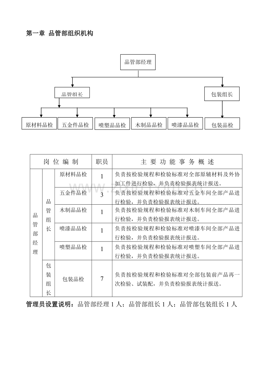 福建公司品管部岗位职责说明书样本.doc_第3页