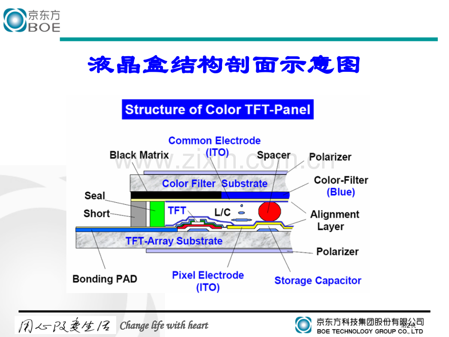 英语学习专业知识省公共课一等奖全国赛课获奖课件.pptx_第2页