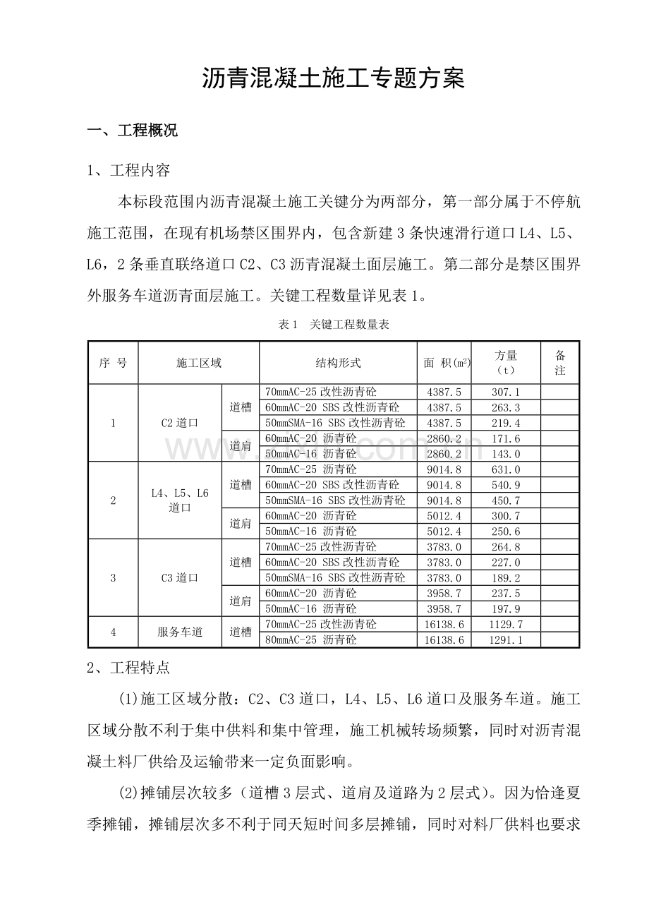 沥青混凝土综合项目施工专项方案.doc_第1页