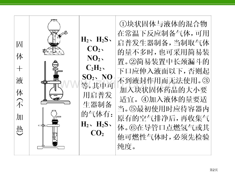 化学复习第6讲建模思想气体的实验室制备净化和收集省公共课一等奖全国赛课获奖课件.pptx_第2页