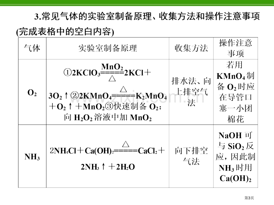 化学复习第6讲建模思想气体的实验室制备净化和收集省公共课一等奖全国赛课获奖课件.pptx_第3页