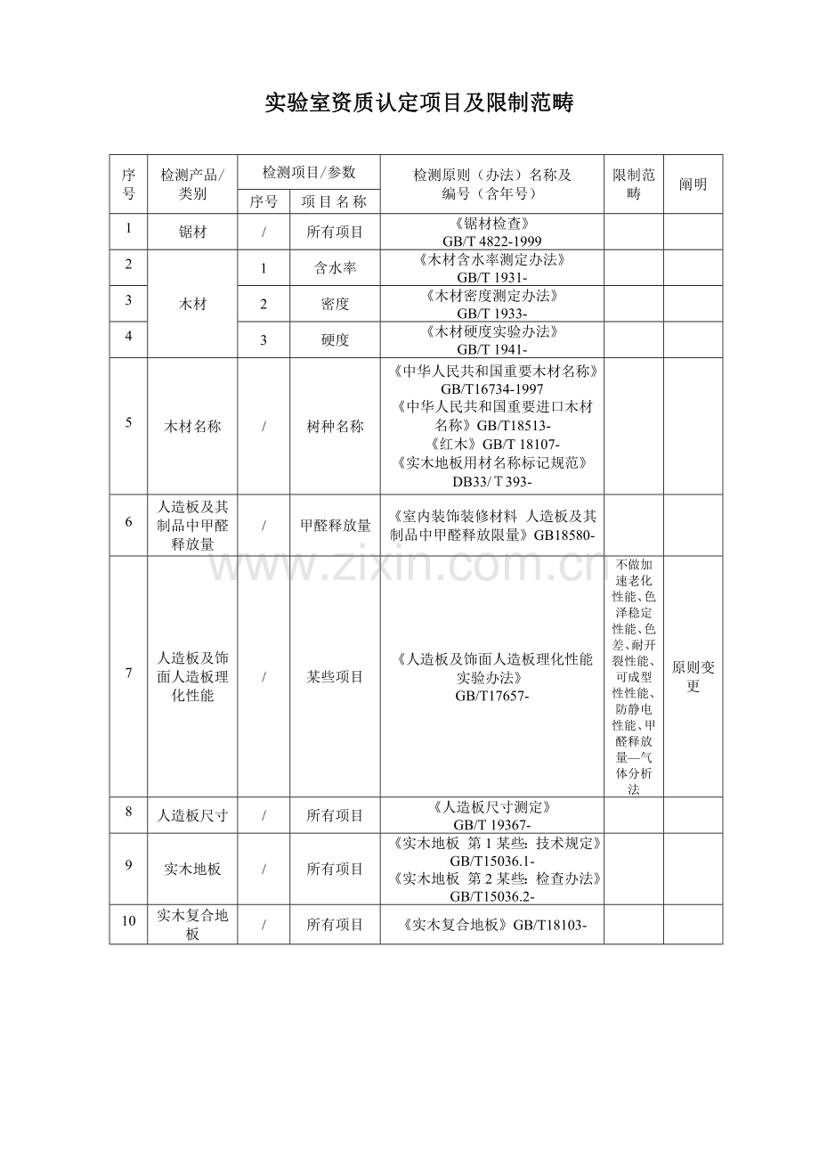 防火等级检测统一标准.doc_第1页