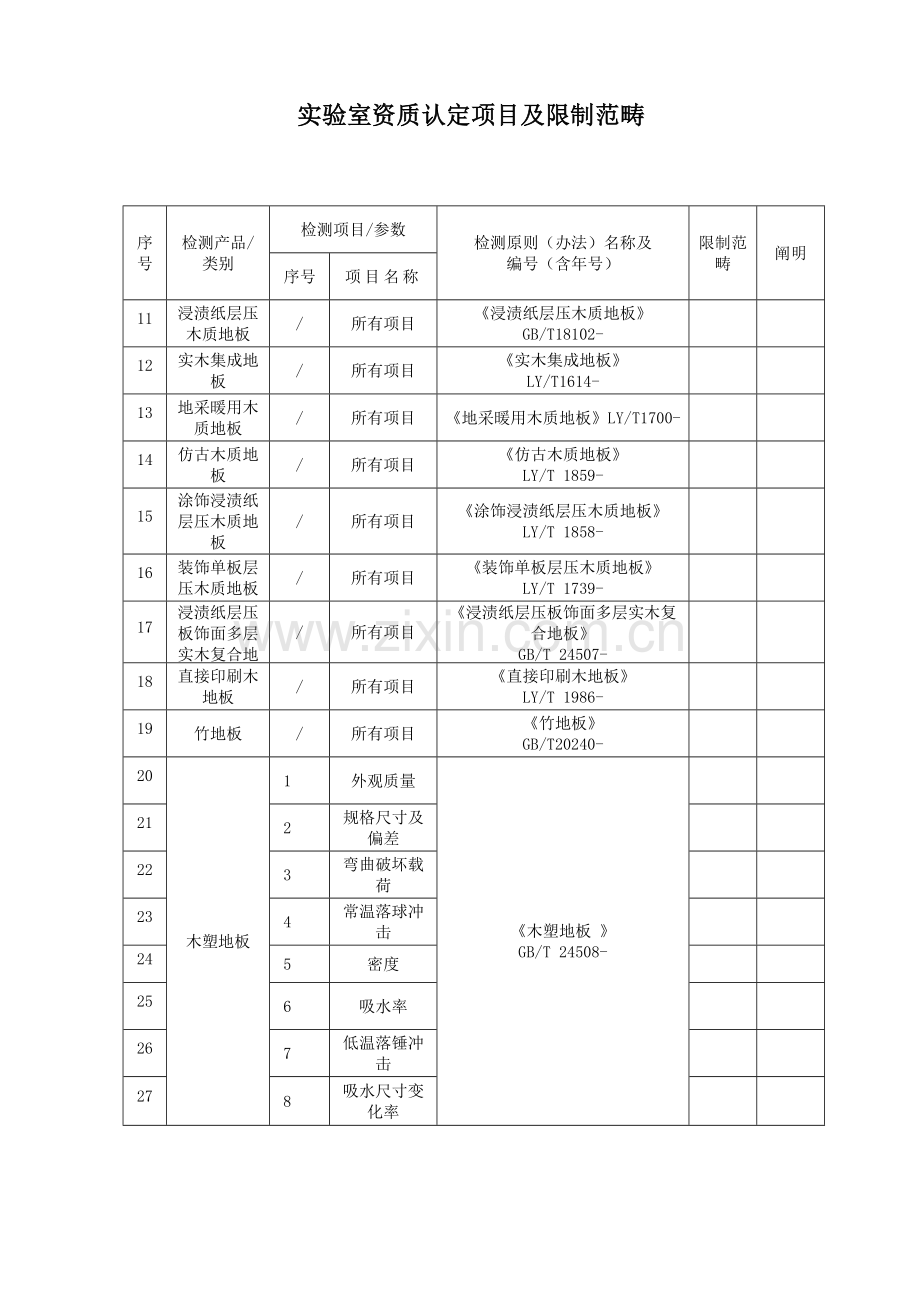 防火等级检测统一标准.doc_第2页