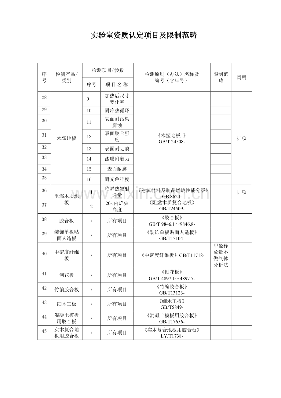 防火等级检测统一标准.doc_第3页