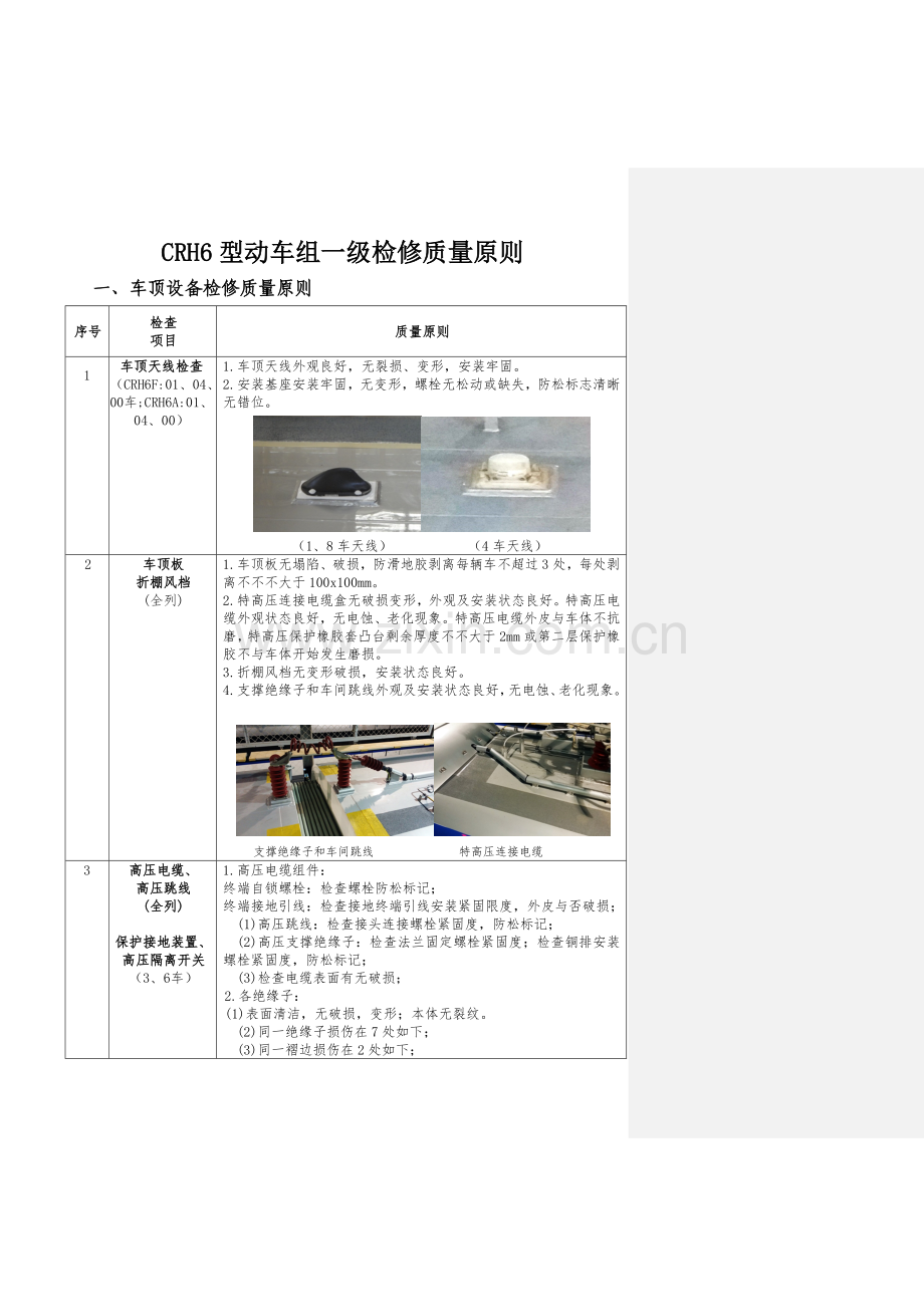 CRH6F型动车组一级检修质量统一标准.doc_第1页