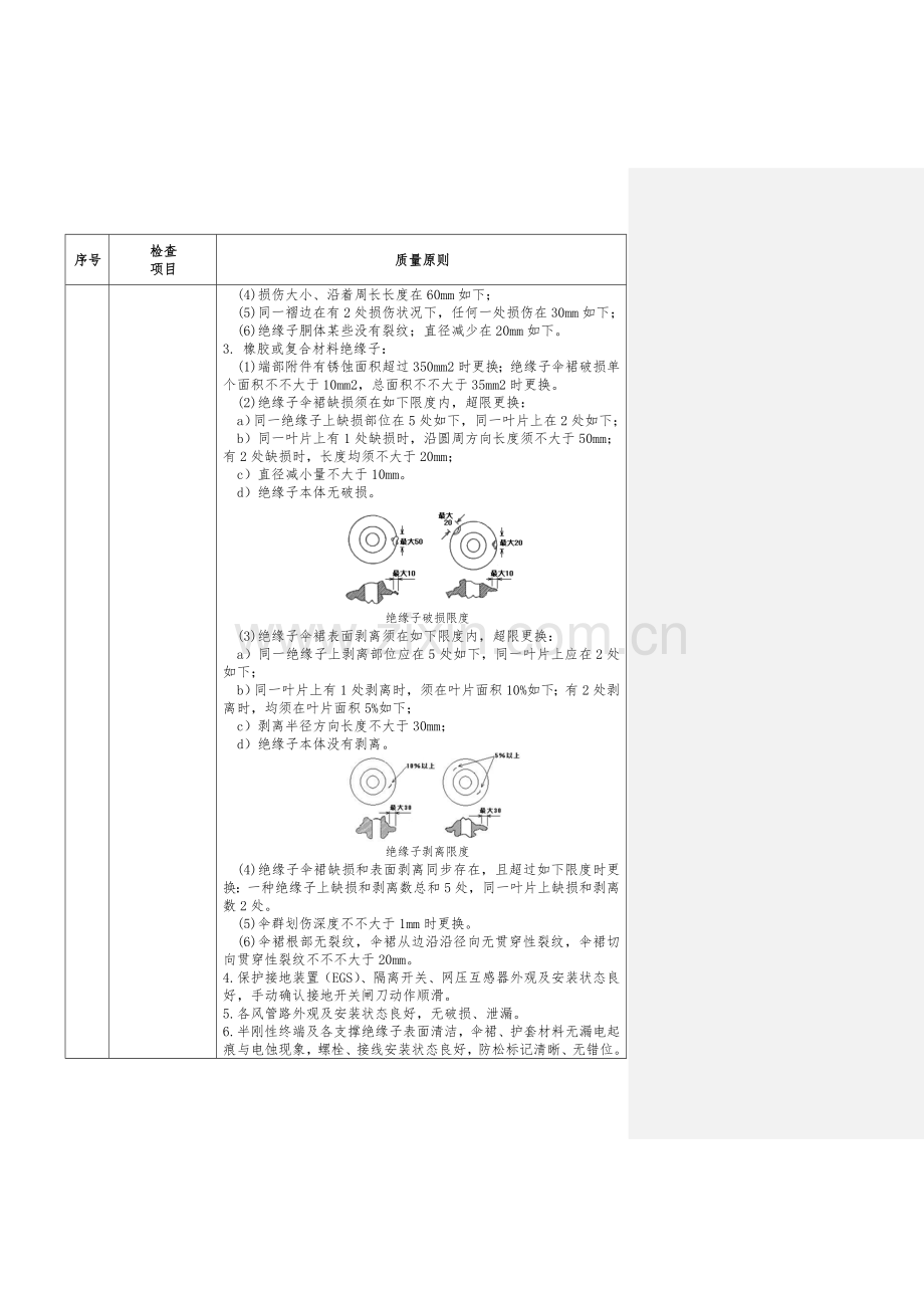 CRH6F型动车组一级检修质量统一标准.doc_第2页