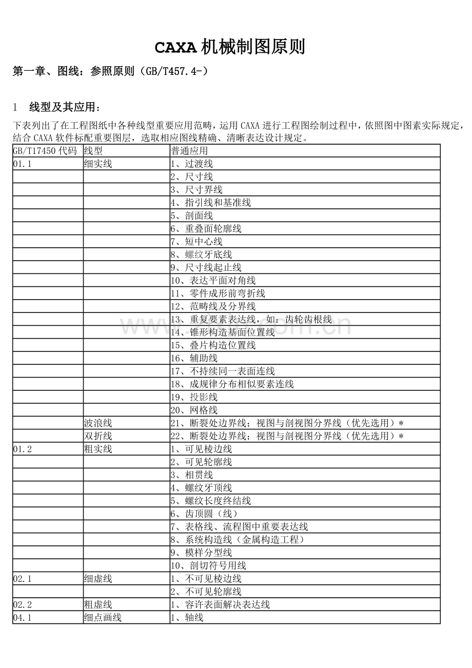 CAXA机械制图统一标准.doc_第1页