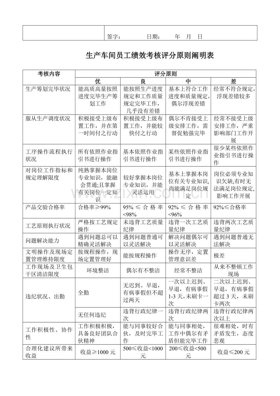 车间绩效管理考核专项方案.doc_第3页