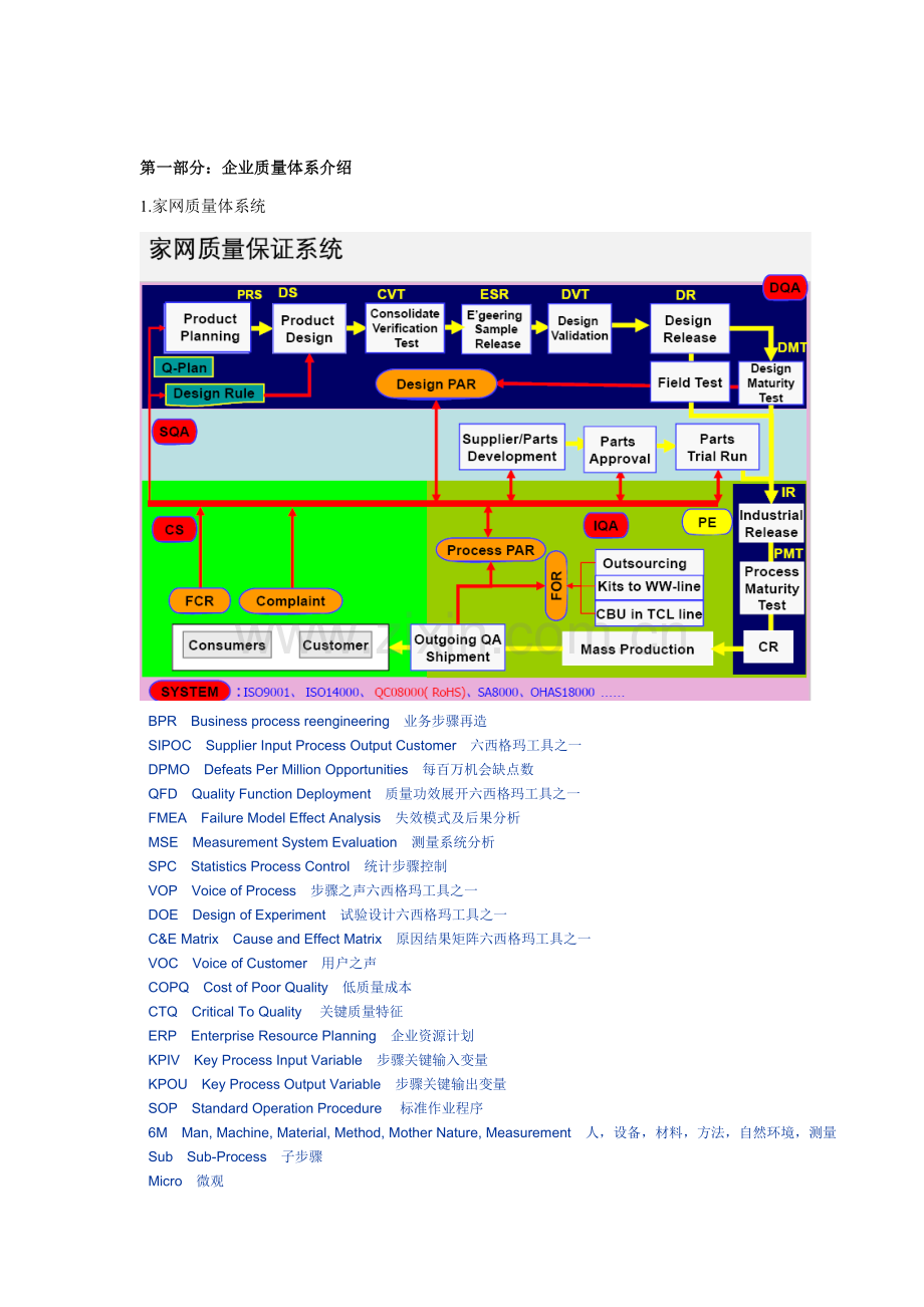 结构部品质量管理一讲师手册模板.doc_第3页