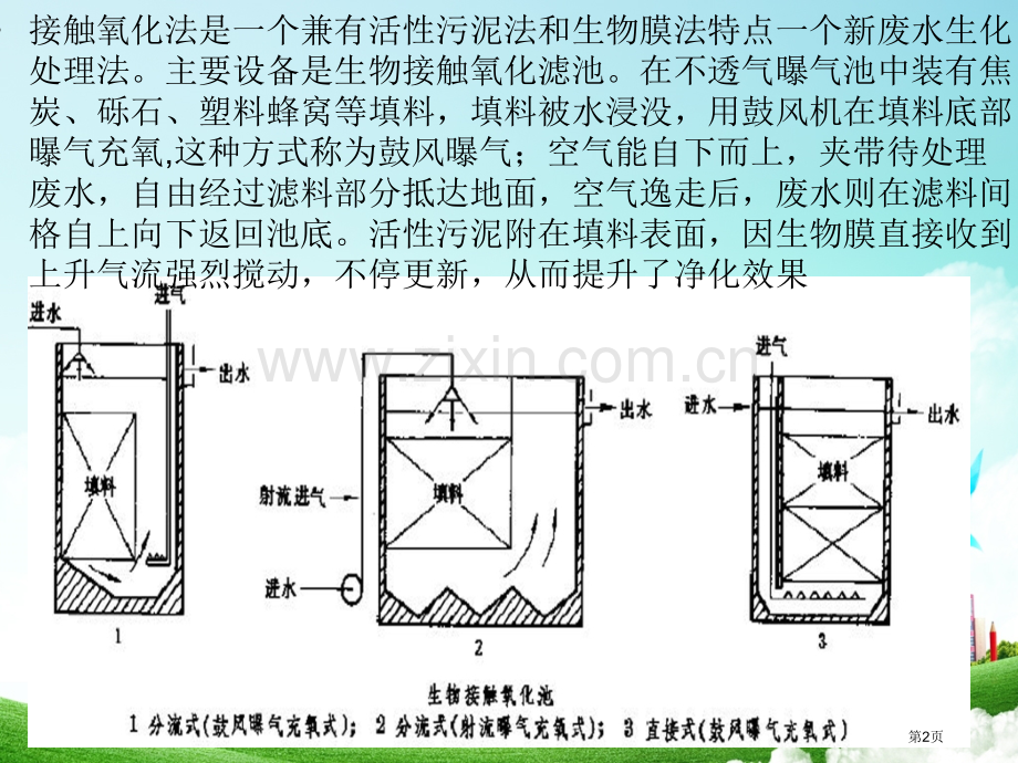 生物接触氧化法省公共课一等奖全国赛课获奖课件.pptx_第2页