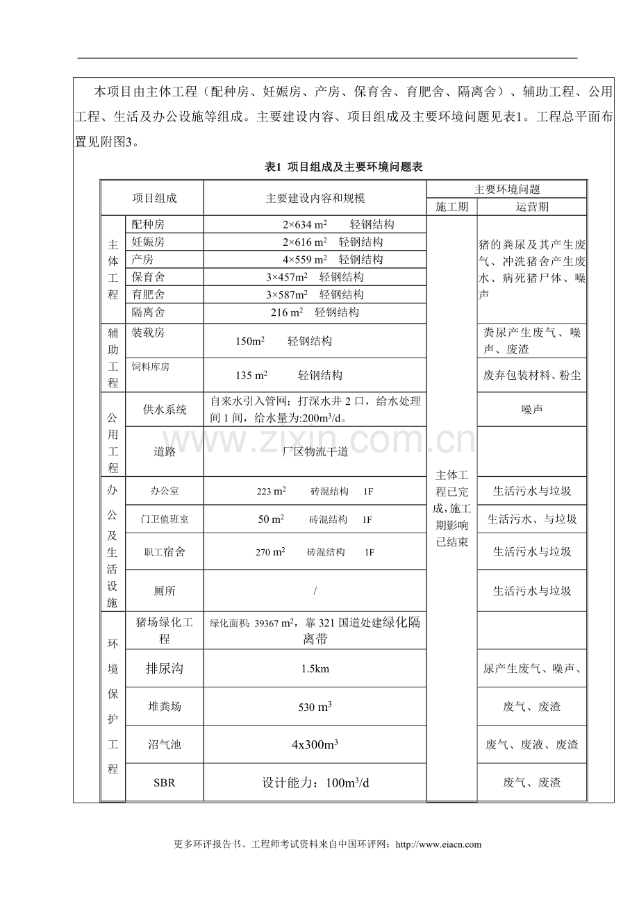 养猪场建设环境评估报告表.doc_第3页