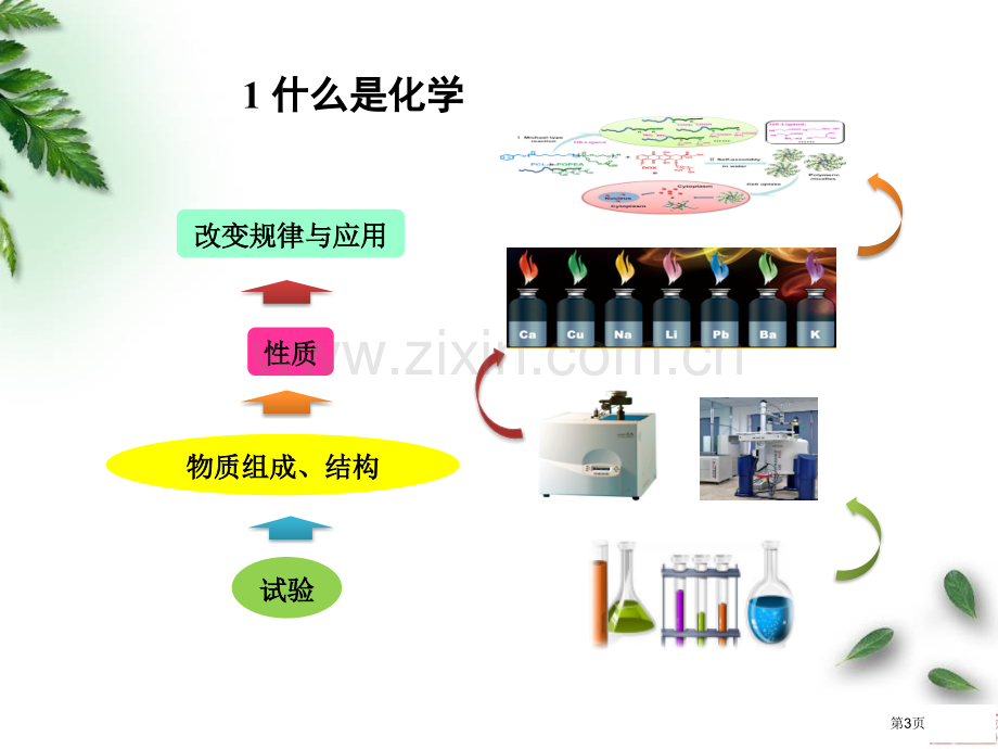 有机化学发展前沿省公共课一等奖全国赛课获奖课件.pptx_第3页