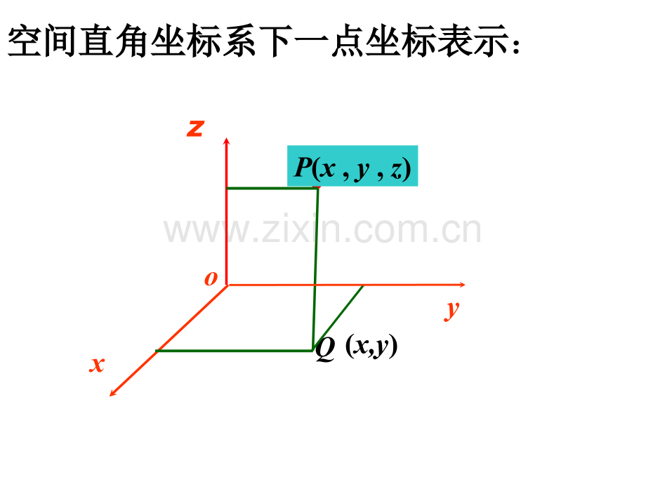 柱坐标系和球坐标系市公开课一等奖百校联赛获奖课件.pptx_第2页