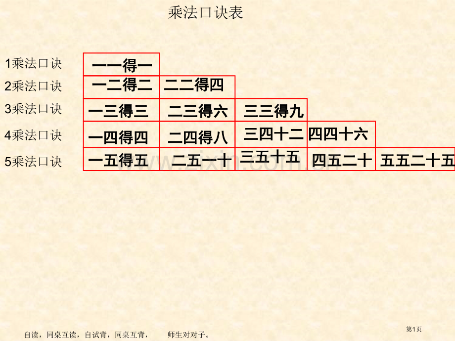 乘法口诀练习课市公开课一等奖百校联赛获奖课件.pptx_第1页