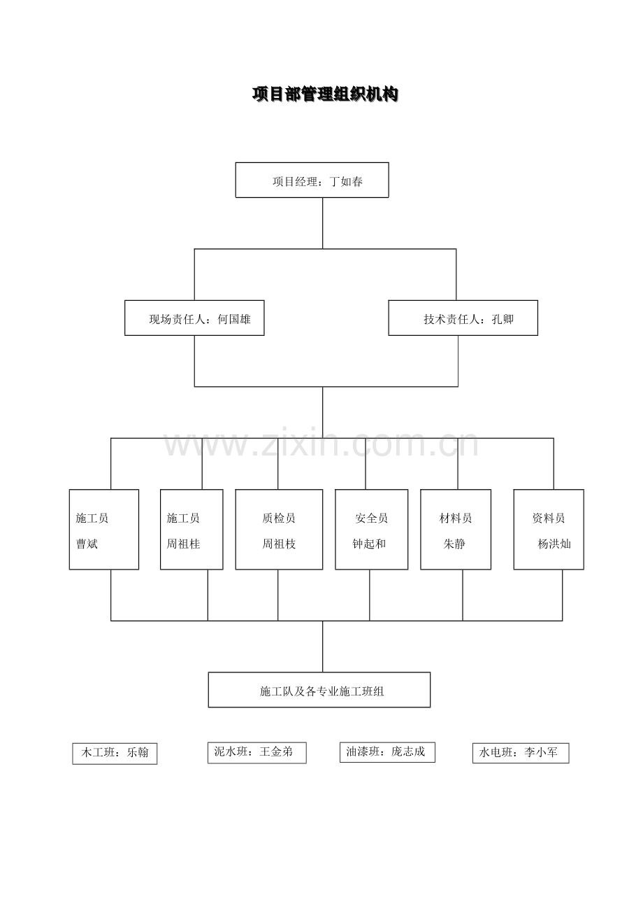 装饰工程施工组织管理体系概述样本.doc_第3页