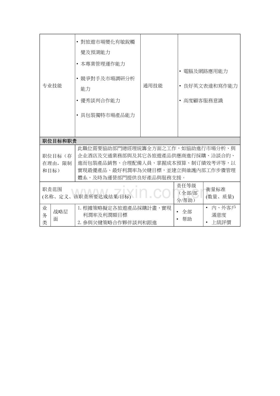 旅游产品业务部高级经理岗位职责样本.doc_第2页