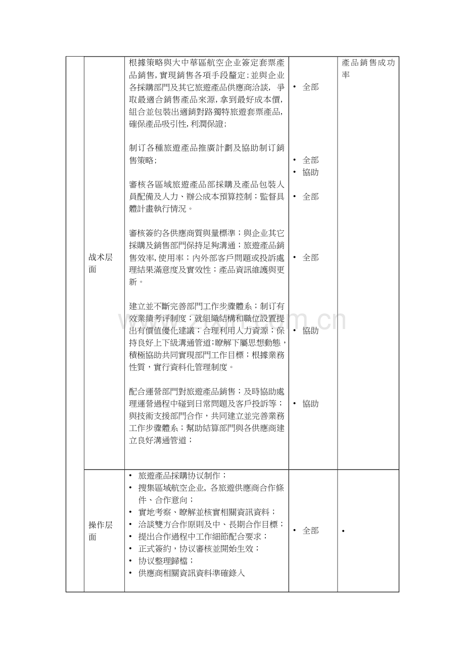 旅游产品业务部高级经理岗位职责样本.doc_第3页