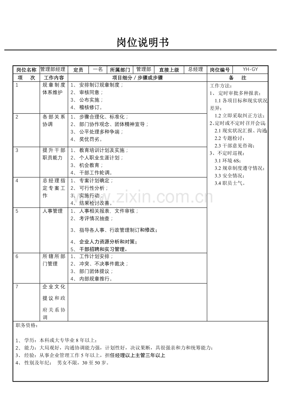 管理部经理岗位职责样本.doc_第1页