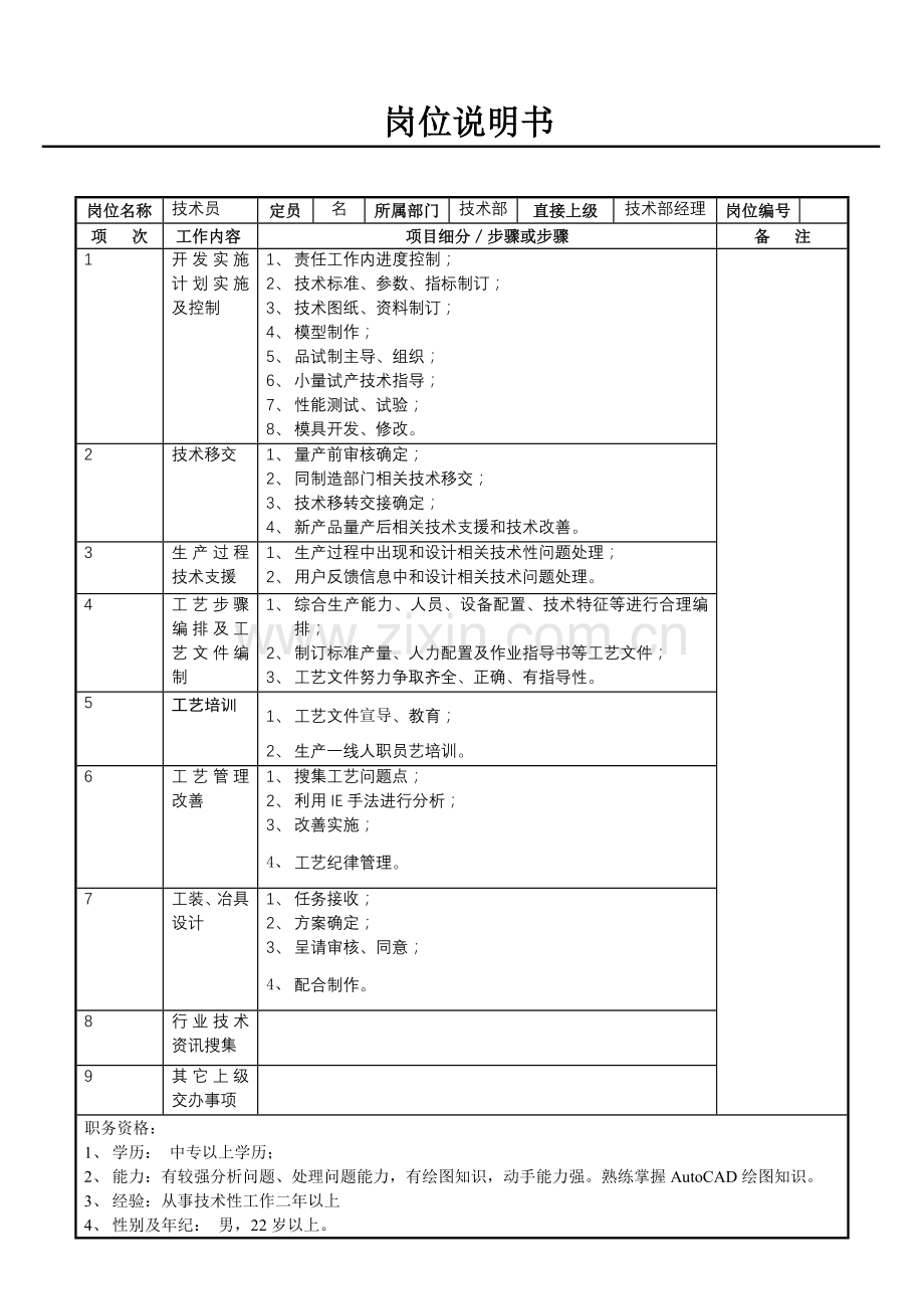 技术部技术员职务说明书样本.doc_第1页